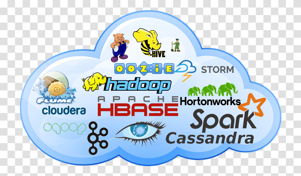 Apache Hadoop Spark Storm Hive Pig Kafka Flume, Person, Human, Ball Transparent Png
