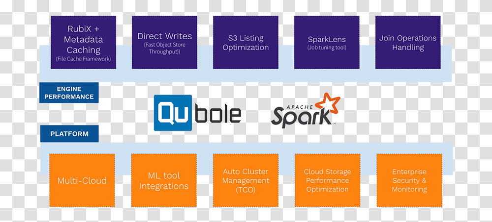 Apache Spark, Paper, Plot Transparent Png