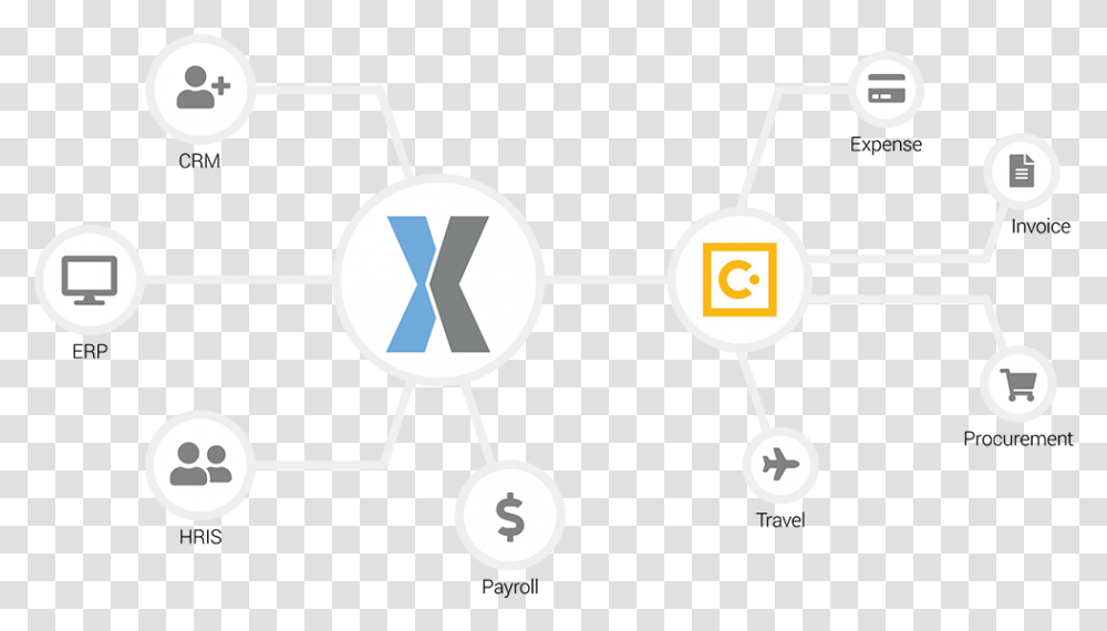 Apexconnect Core Connector Platform For Concur Circle, Plot, Network, Diagram Transparent Png