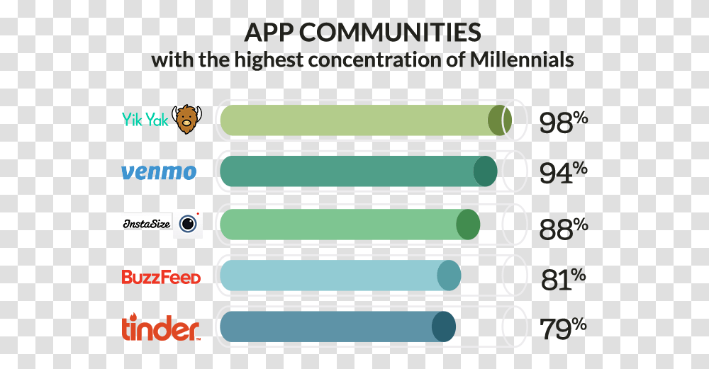 App Communities With Highest Concentration Of Millennials Cardiac Output Graph, Home Decor, Number Transparent Png