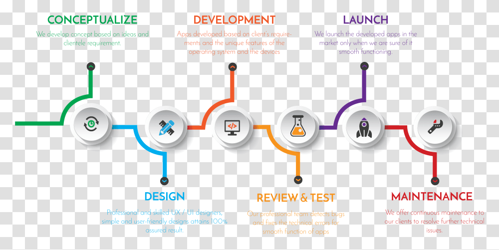 App Development Ux Design Process For Mobile Apps, Flyer, Poster, Paper, Advertisement Transparent Png