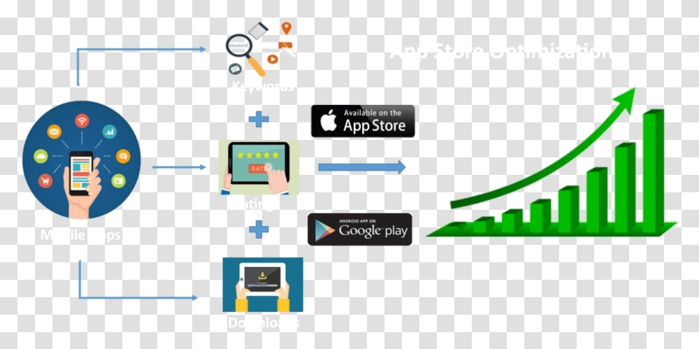 App Store Optimization Services App Store Optimization Seo, Scoreboard, Face Transparent Png
