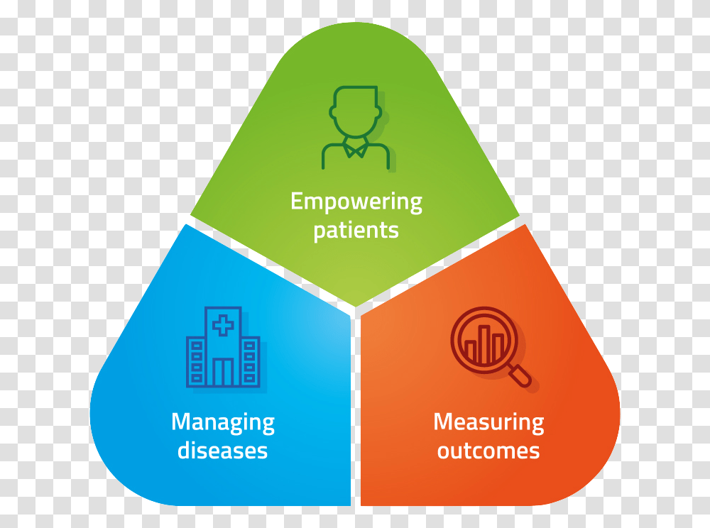 Apple Health Record And Andaman7 Share Triangle Split In 3, Label, Text, Graphics, Art Transparent Png