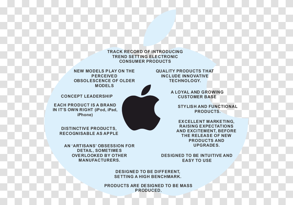 Apple Incorporated Dot, Poster, Advertisement, Text, Dvd Transparent Png
