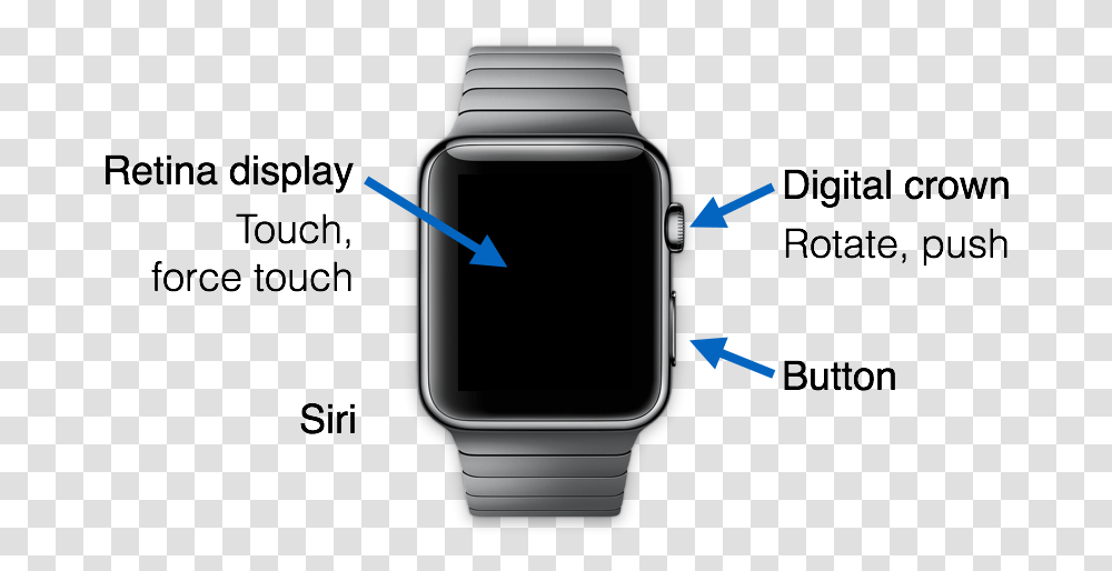 Apple Iphone Watch Price In India, Wristwatch, Digital Watch, Mailbox, Letterbox Transparent Png