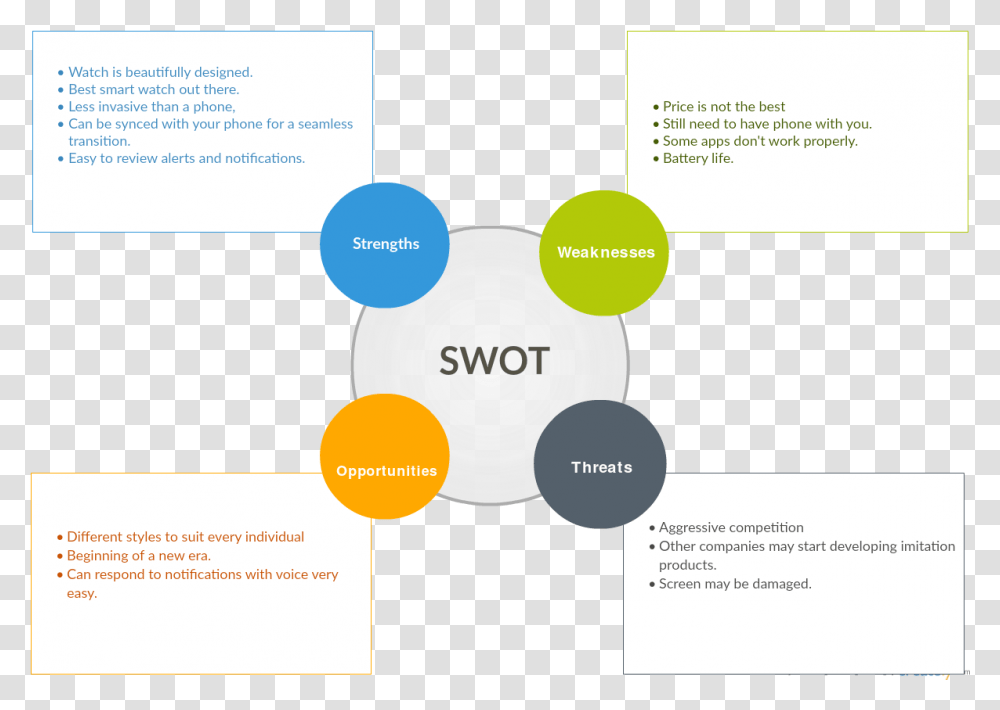 Apple Watch 4 Swot, Paper, Business Card, Page Transparent Png