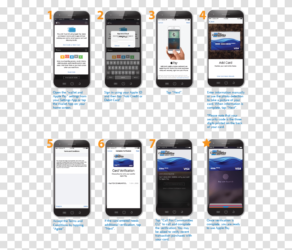 Applepaysteps Foxcu Apple Pay Vs Credit Card, Mobile Phone, Electronics, Cell Phone, Iphone Transparent Png