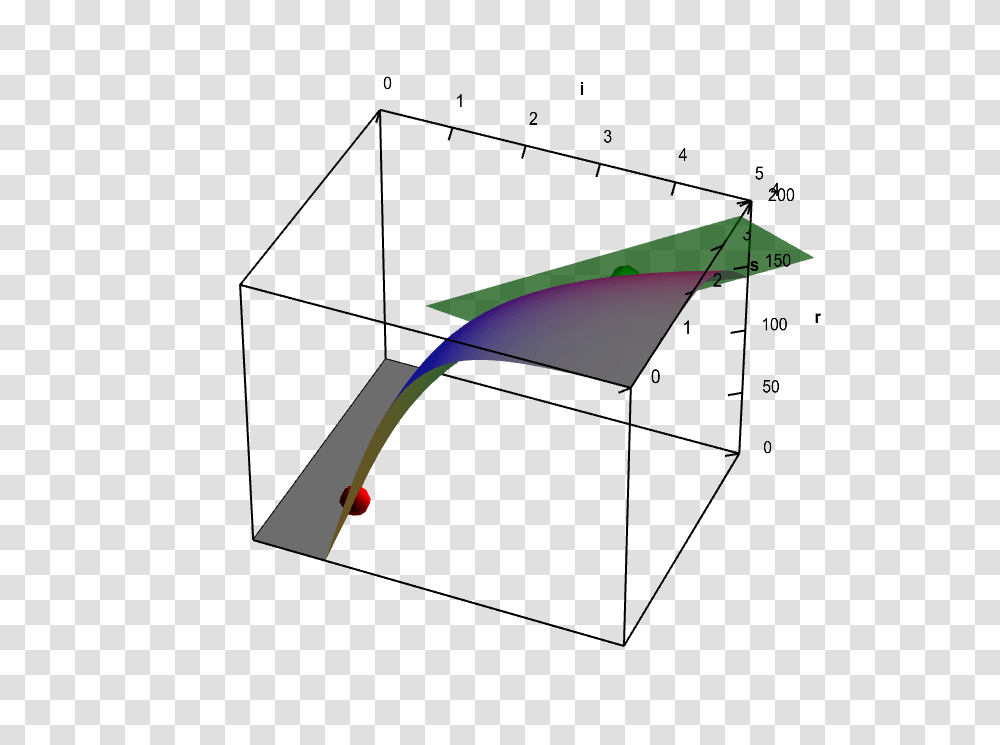 Applet Neuron Firing Rate Function With Tangent Plane, Axe, Tool, Canopy Transparent Png