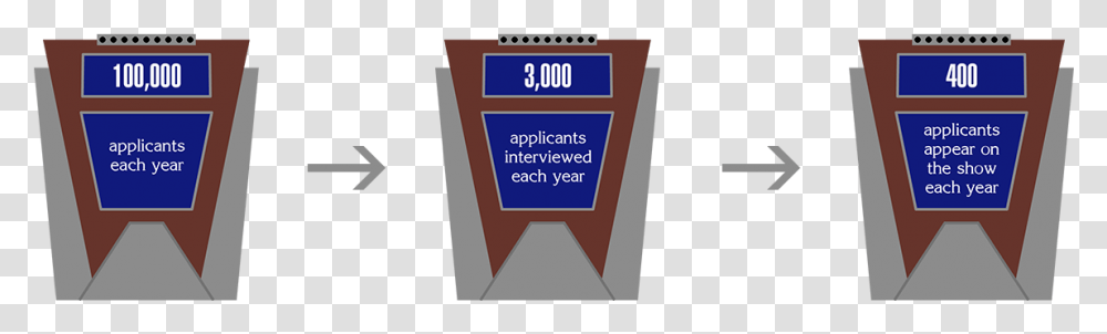 Applicants Must Take A Challenging Written Exam Compete Jeopardy Icons, Label, Bottle, Cosmetics Transparent Png