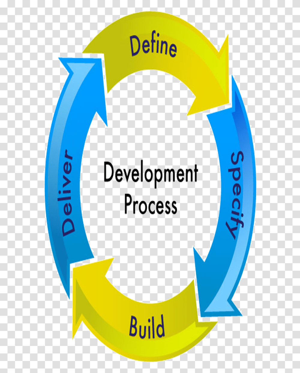 Application Maintenance And Support Life Cycle, Logo, Trademark Transparent Png