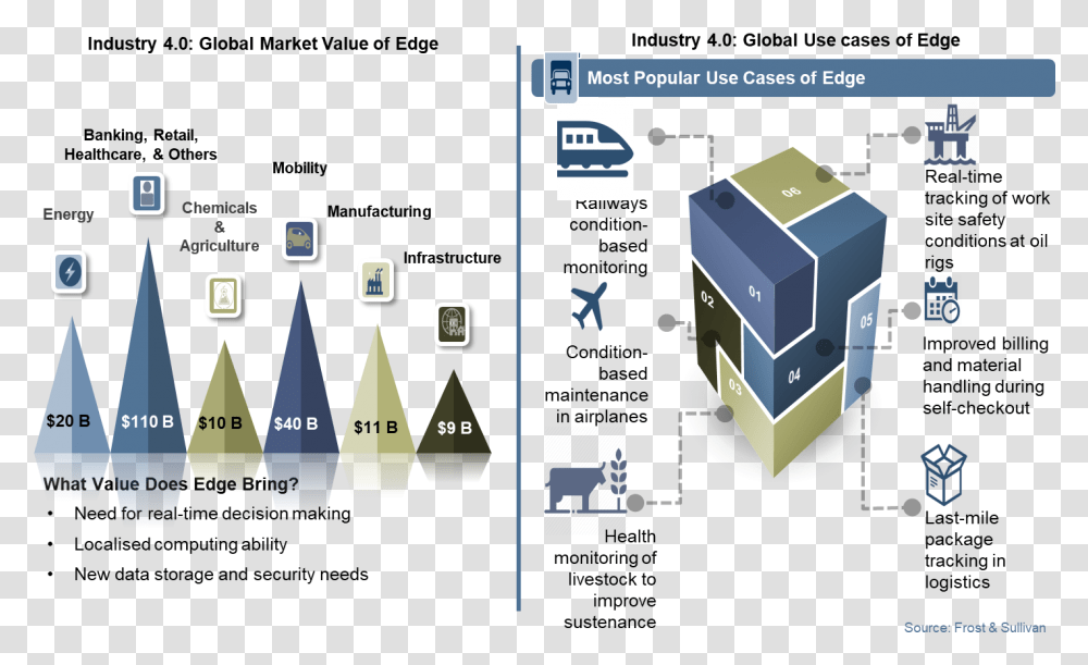 Application Of Edge Computing In Industrial Internet Things Vertical, Text, Box, Label, Electronics Transparent Png