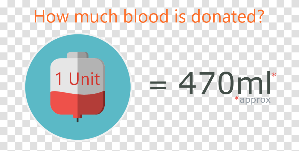Approximately 470ml Of Blood Is Donated 470 Ml Of Blood, Number, Label Transparent Png