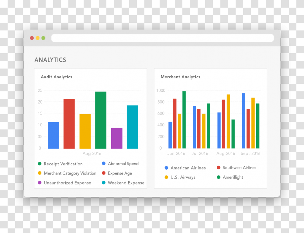 Appzens Insights Uses To Automatically Detect Expense, Page, Computer, Electronics Transparent Png