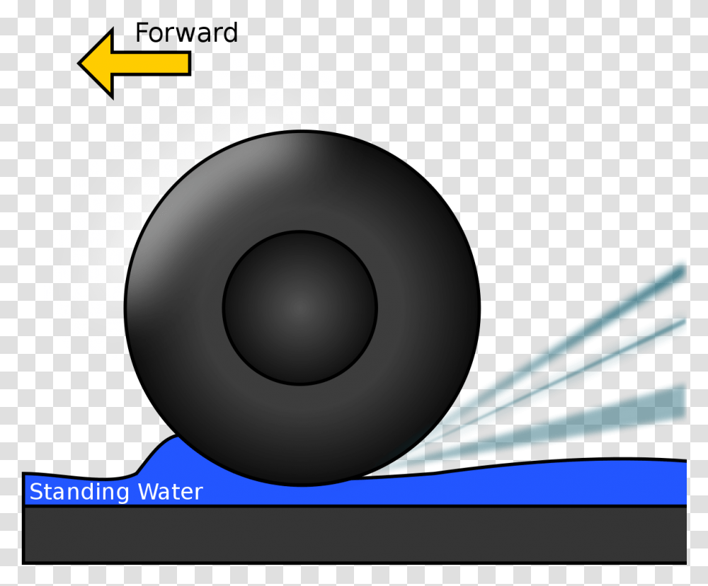 Aquaplaning Meaning, Bomb, Weapon, Weaponry Transparent Png