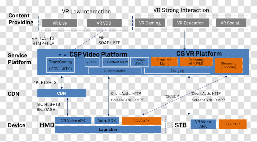 Ar Vr Value Chain, Electronics, Scoreboard, Screen, Monitor Transparent Png