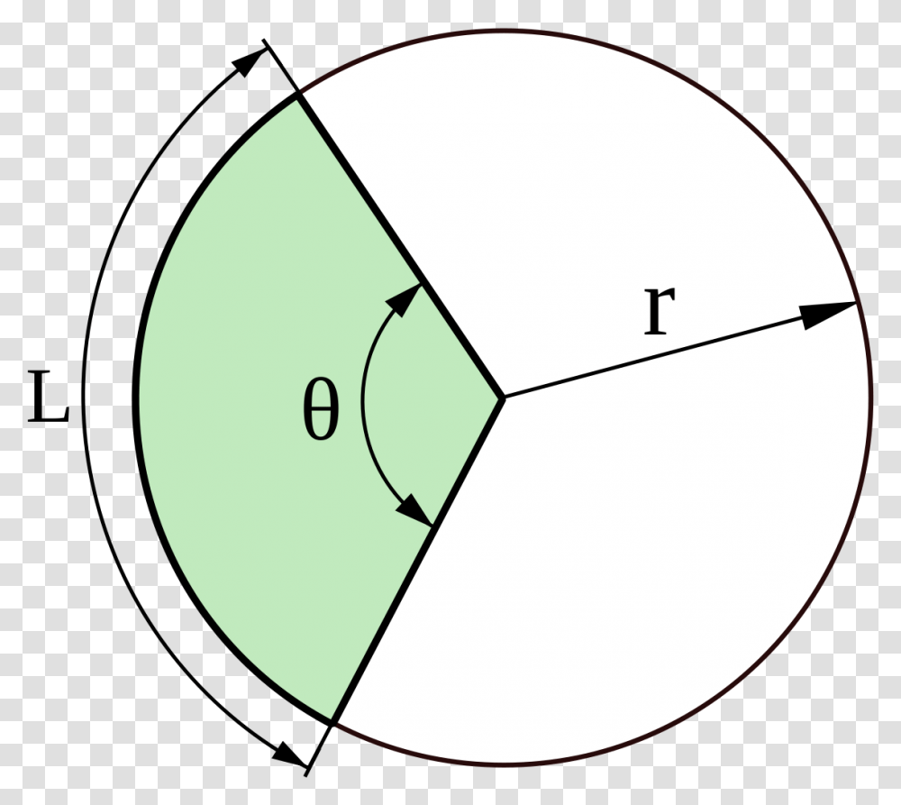 Arc Geometry Wikipedia Circle Sector, Sphere, Diagram, Plot, Ball Transparent Png