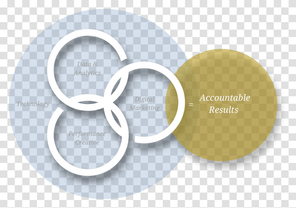 Arcanequots Digital Marketing Performance Engine Graphic Circle, Logo, Trademark, Tape Transparent Png