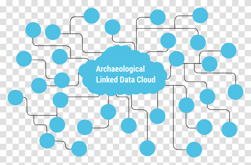 Archaeological Linked Data Cloud Datacloud, Texture, Polka Dot, Pattern, Paper Transparent Png