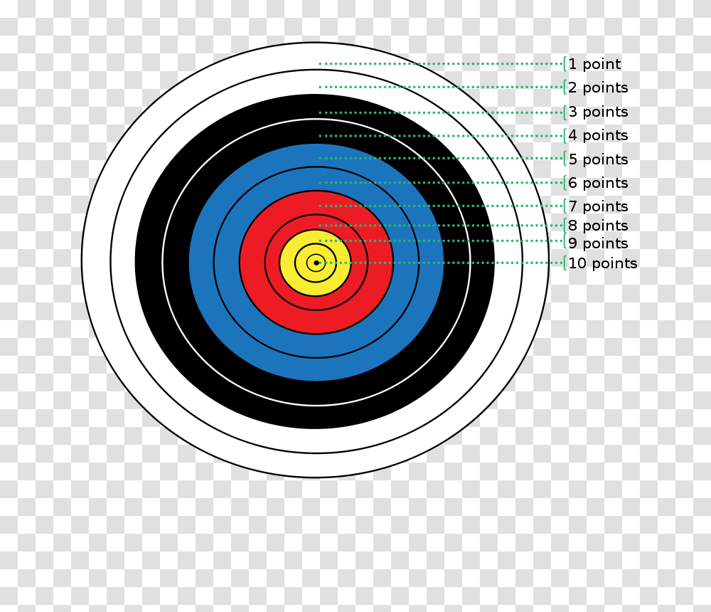 Archery Target Points, Sport, Bow, Sports, Shooting Range Transparent Png