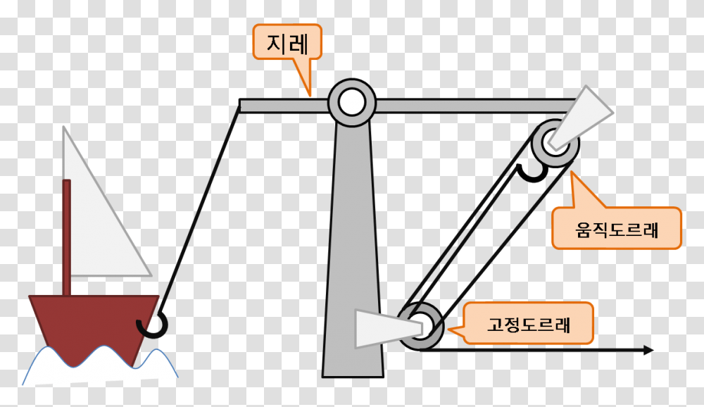 Archimedes Claw, Utility Pole, Oars, Handrail, Building Transparent Png