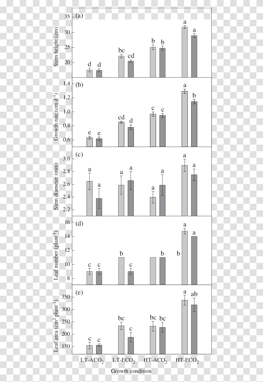 Architecture, Plot, Diagram, Number Transparent Png