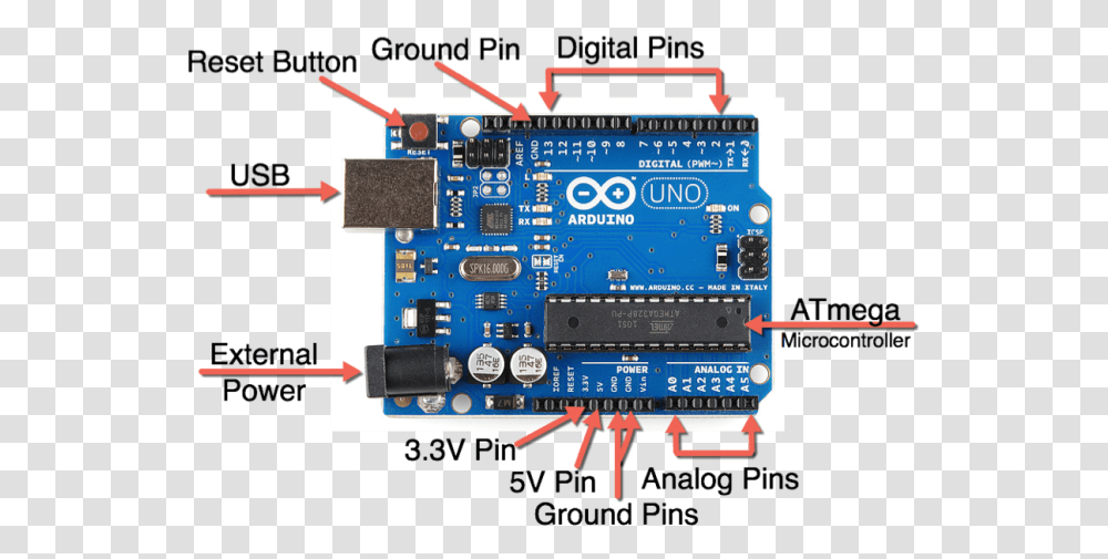 Arduino Ad8232 Heart Rate Monitor Arduino, Scoreboard, Electronic Chip, Hardware, Electronics Transparent Png