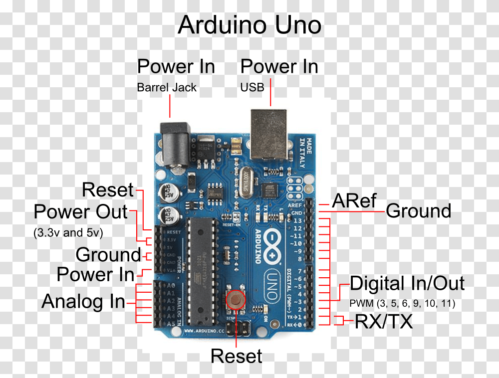 Arduino Board Pin Details Download Labeled Arduino Pin Diagram, Electronics, Electronic Chip, Hardware, Computer Transparent Png