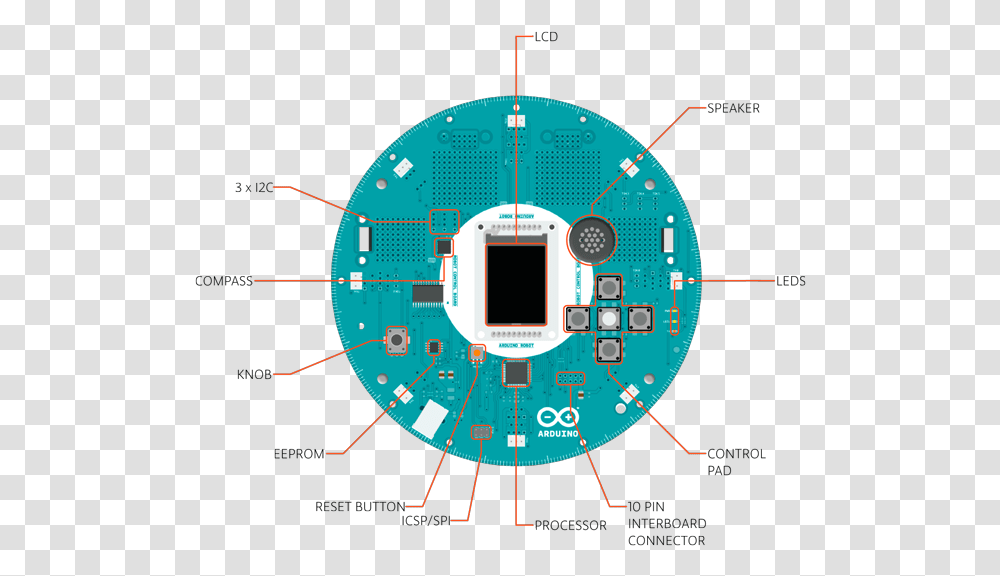 Arduino Circle, Diagram, Plot, Clock Tower, Architecture Transparent Png