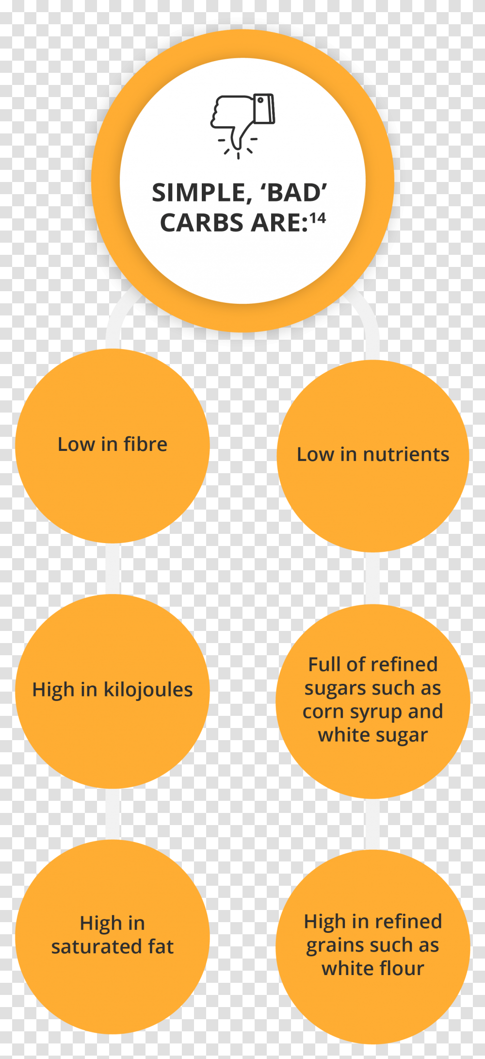 Are Macronutrients And Micronutrients Dot, Number, Symbol, Text, Sign Transparent Png