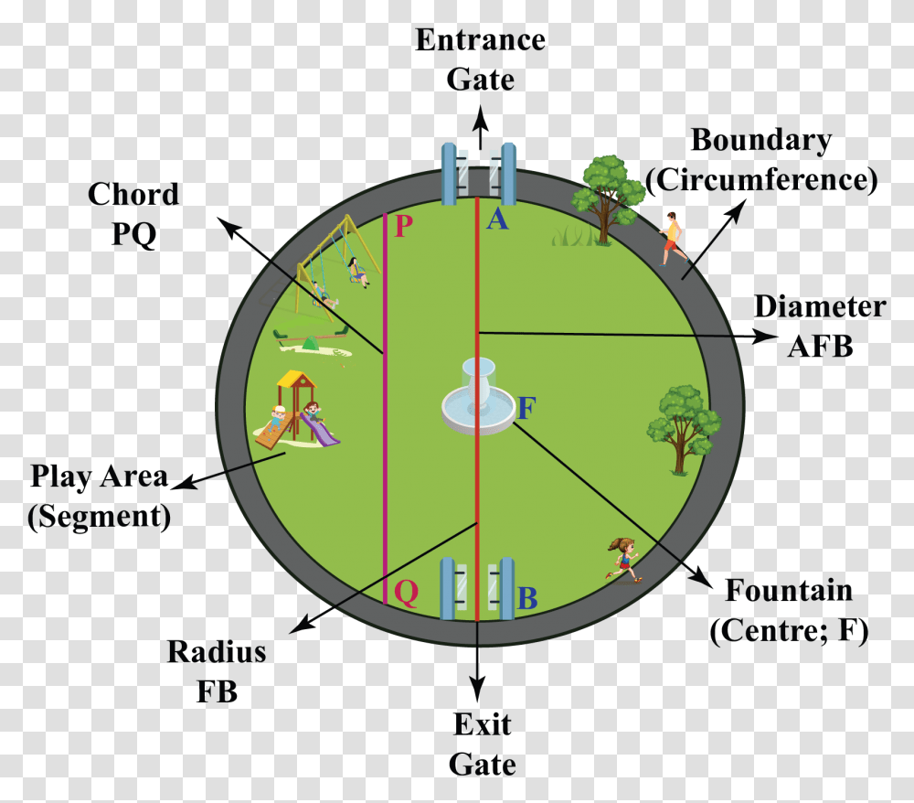 Area Of A Circle Formula Examples Definition Dot, Clock Tower, Architecture, Building, Person Transparent Png