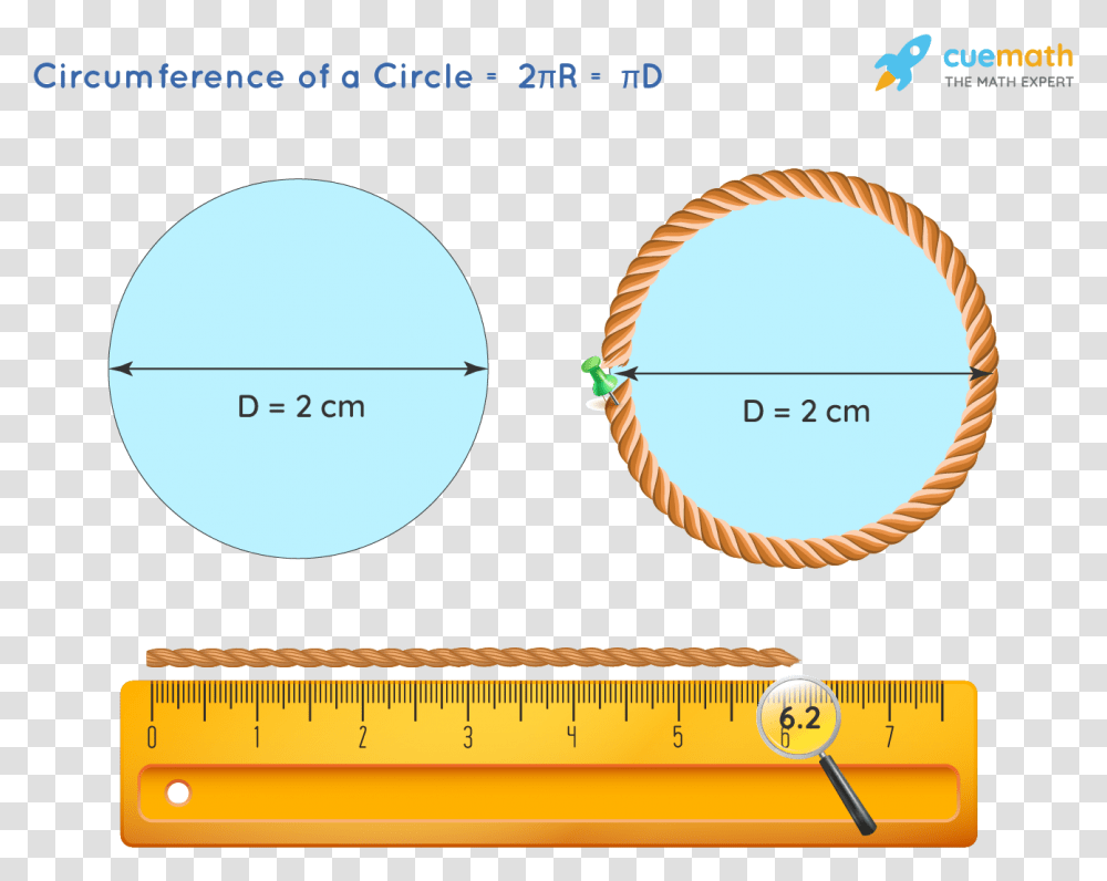 Area Of A Circle Formula Examples Definition Example Of 2cm Circle, Plot, Diagram, Outdoors, Nature Transparent Png