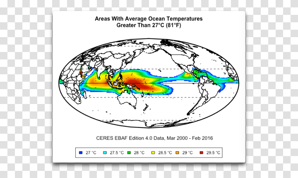 Areas W Average Ocean Temps Gt 27 Circle, Plot, Diagram, Vehicle Transparent Png
