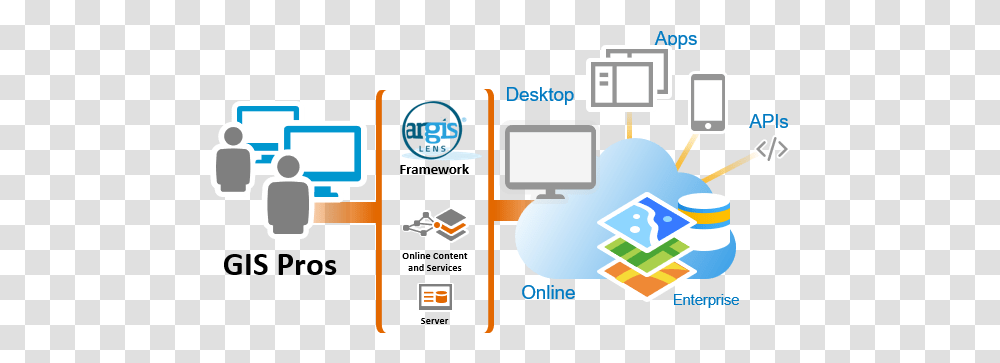 Argis Sharing, Electronics, Text, Computer, Electrical Device Transparent Png