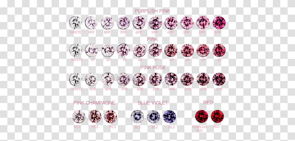 Argyle Pink Diamond Color Scale Natural Color Pink Diamond, Rug, Jewelry, Accessories, Accessory Transparent Png