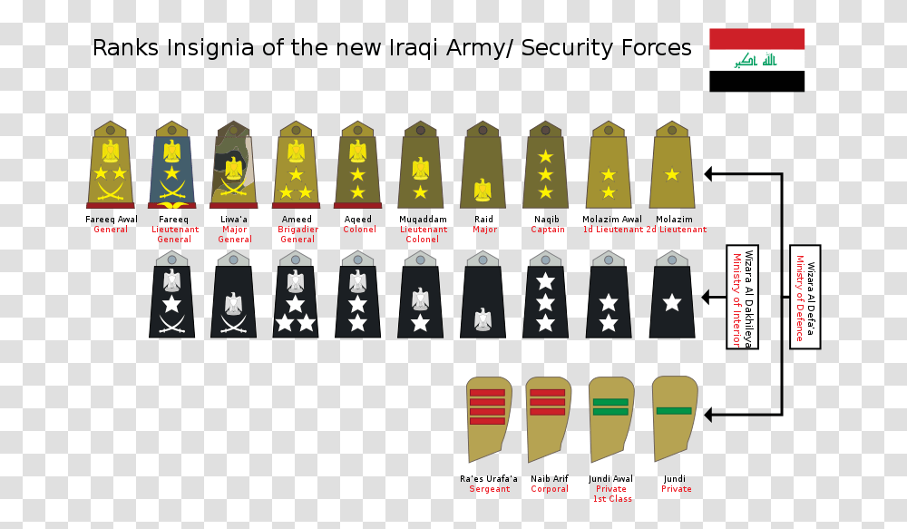 Army Ranks Iraqi Army Ranks, Light, Architecture, Building Transparent Png