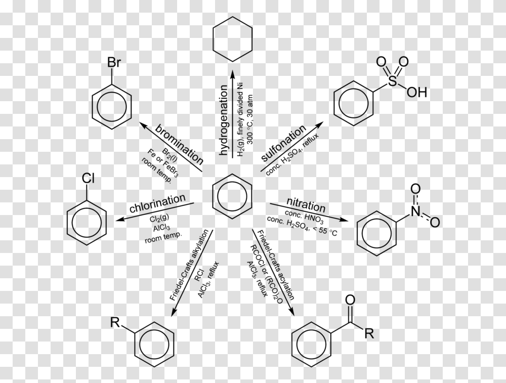 Aromatic Organic Synthesis Map, Gray, World Of Warcraft Transparent Png