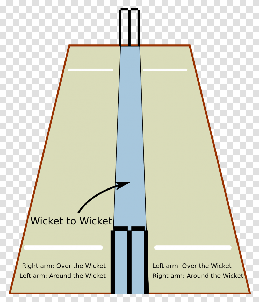 Around The Wicket And Over The Wicket, Label, Plan, Plot Transparent Png
