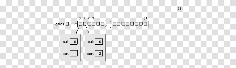 Arrays Of Objects Vertical, Text, Word, Diagram, Plot Transparent Png