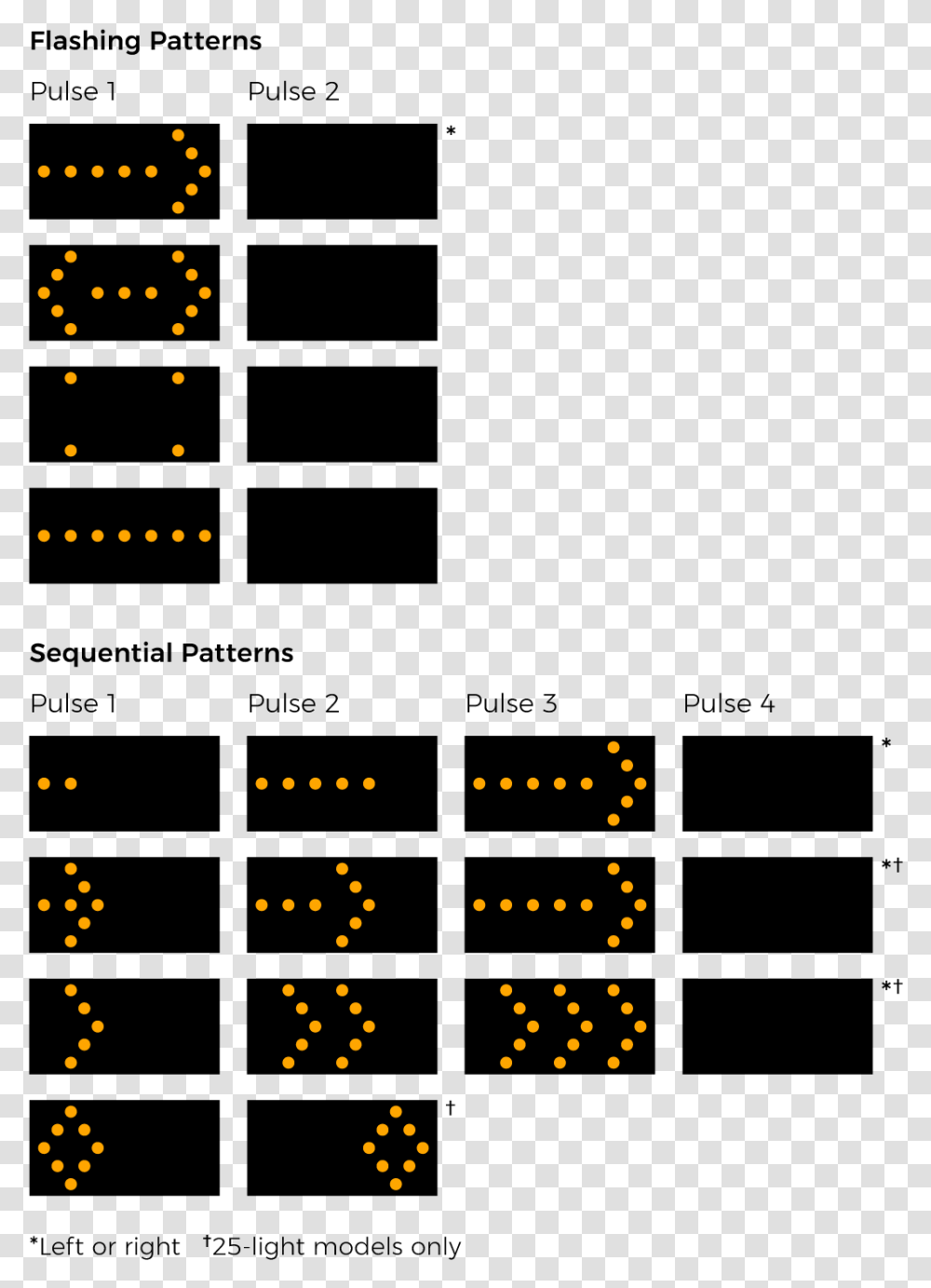 Arrow Board Display Patterns Arrow Board Patterns, Pac Man, Bonfire, Flame, Clock Transparent Png