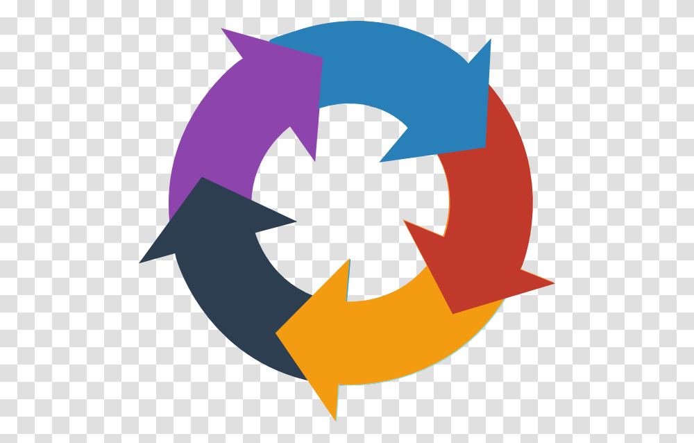 Arrow Circle Computer Icons Clip Art, Recycling Symbol, Logo, Trademark Transparent Png