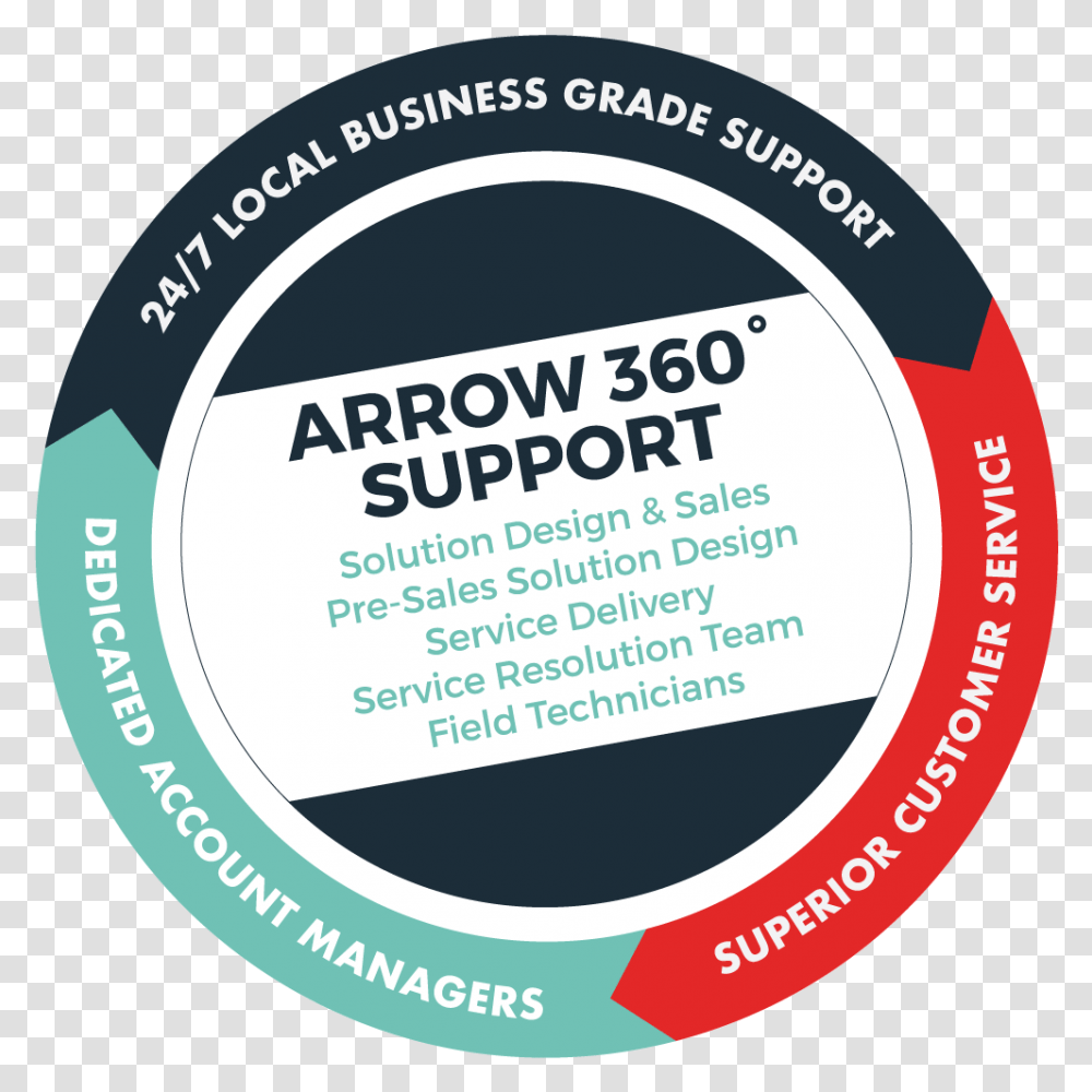 Arrow Customer Support, Label, Sticker, Poster Transparent Png