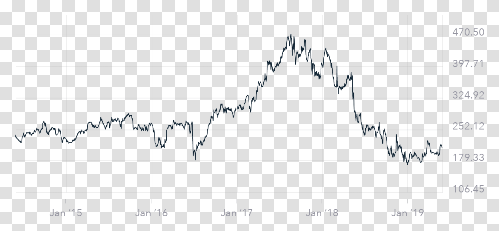 Arrow Global Group Share Price Plot, Number, Utility Pole Transparent Png