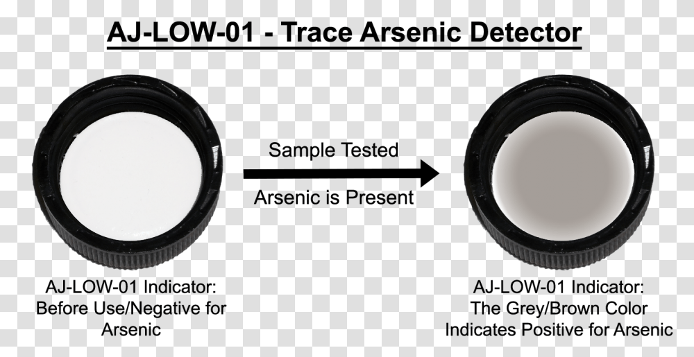 Arsenic Detection, Lighting, Electronics, Camera Lens, Window Transparent Png
