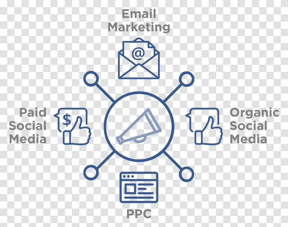 Artboard 12x Distribution Channels Icon, Number, Diagram Transparent Png