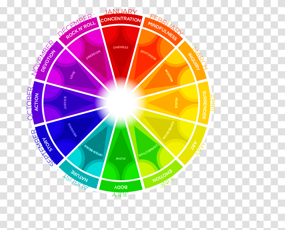 Arthas 7 Color Wheel, Outdoors, Nature, Sun, Sky Transparent Png