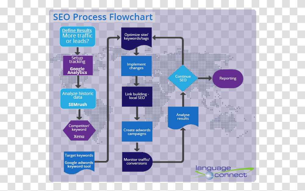 Artificial Intelligence Process Flow, Bush, Scoreboard, Diagram Transparent Png