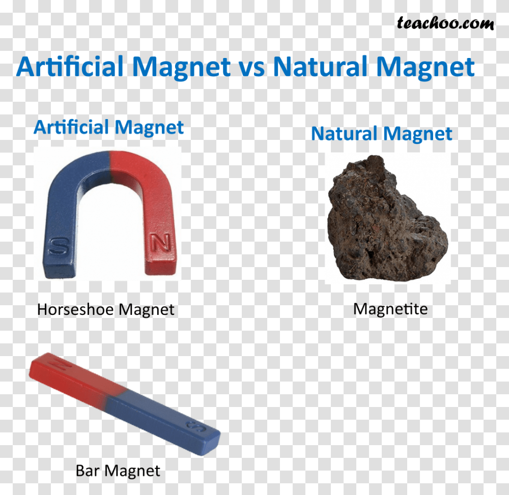 Artificial Magnet Vs Natural Magnet Artificial Magnet And Natural Magnet, Tool Transparent Png