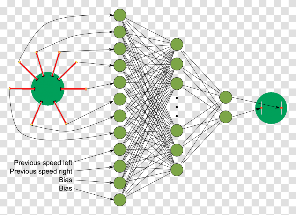 Artificial Neural Network Pso Artificial Neural Network Insect, Plot, Diagram, Plan Transparent Png