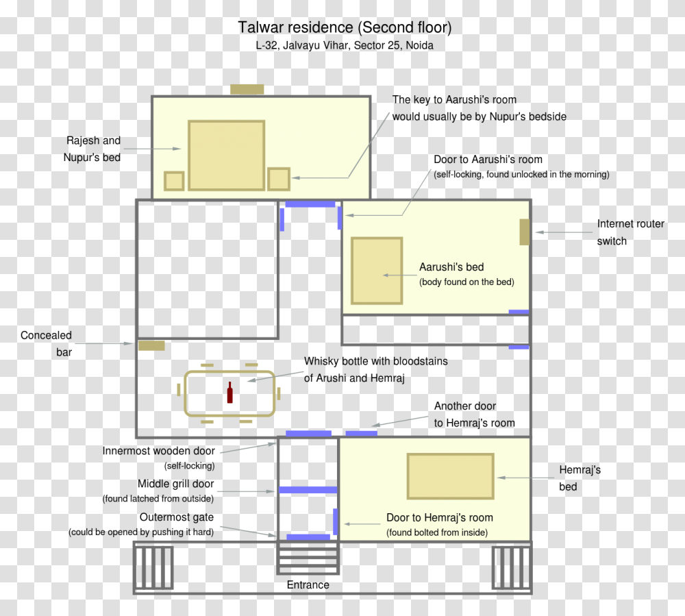 Arushi Talwar House Inside, Plan, Plot, Diagram, Floor Plan Transparent Png