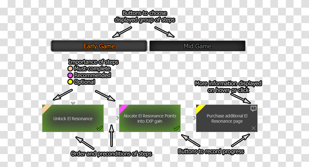 Ashal New Player Roadmap Horizontal, Text, Plot, Diagram, Plan Transparent Png